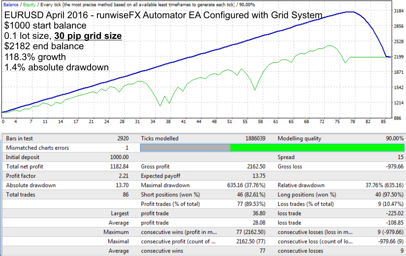 Grid Results 2